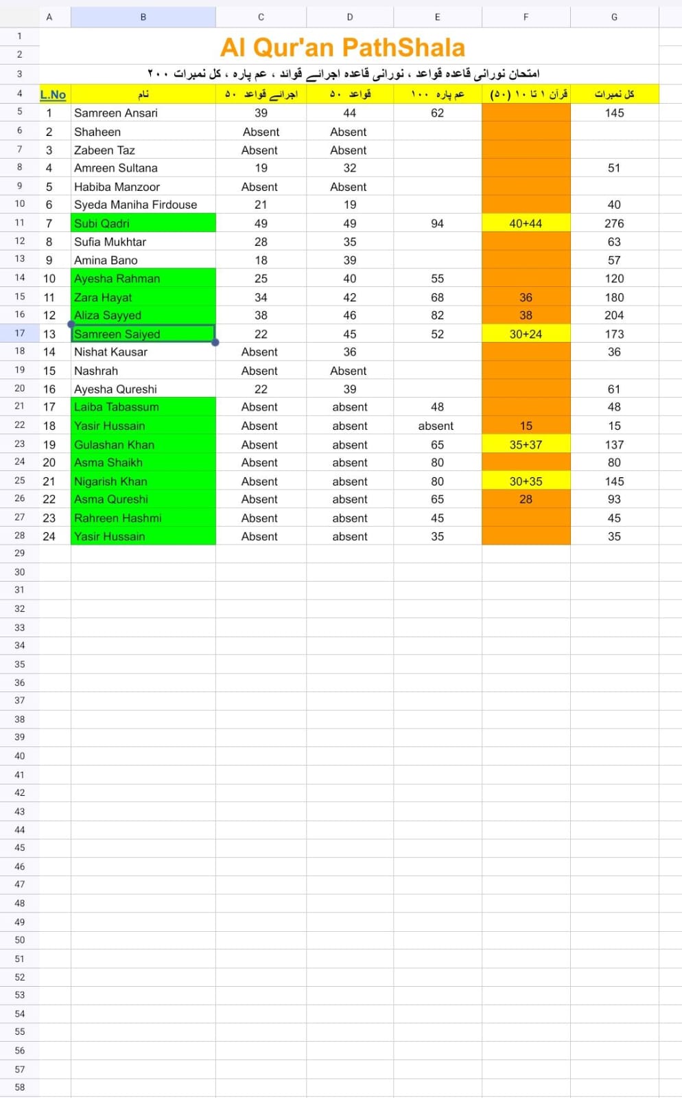 Student Progress Report