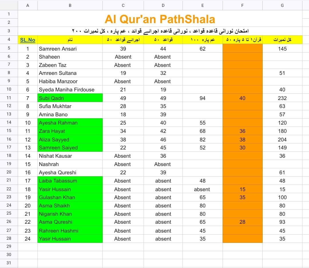 Quran Learning Assessment Report